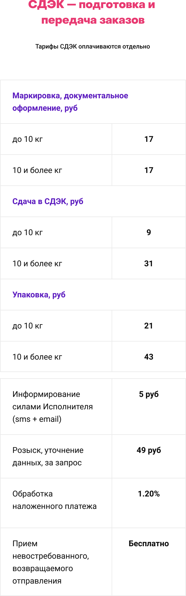 По тарифному плану просто как день со счета абонента компания сотовой связи каждый день снимает